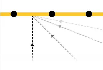 Impact energy diagram