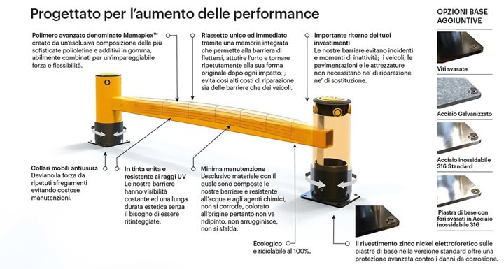 Eflex Protezione Testate Scaff Ali Singolo Respingente ITL WEB Min