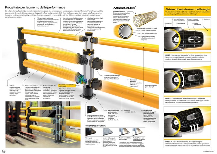 Iflex Barriera Traffic Doppio Respingente Con Corrimano ITL WEB Min