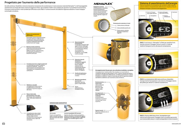 Iflex Limitatore Di Altezza ITL WEB Min