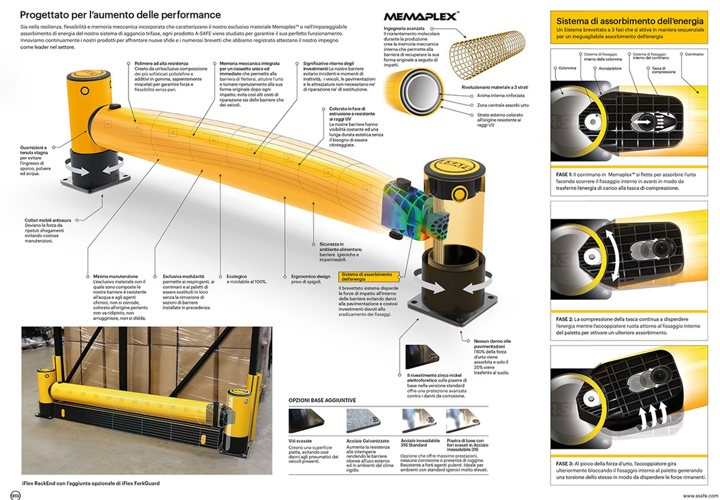 Iflex Protezione Testata Con Respingente Rinforzato ITL WEB Min