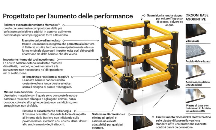 Iflexrail Protezione Colonna Massima Resistenza ITL WEB Min