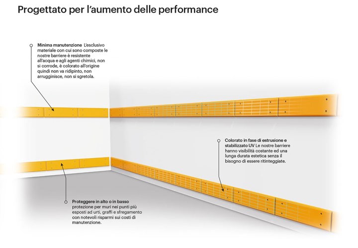 Protezioni Muri ITL WEB Min