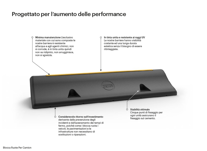 Blocca Ruote Per Camion ITL