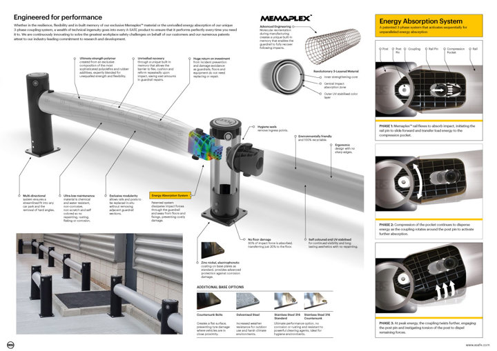 Iflex Single Car Park Guardrail US