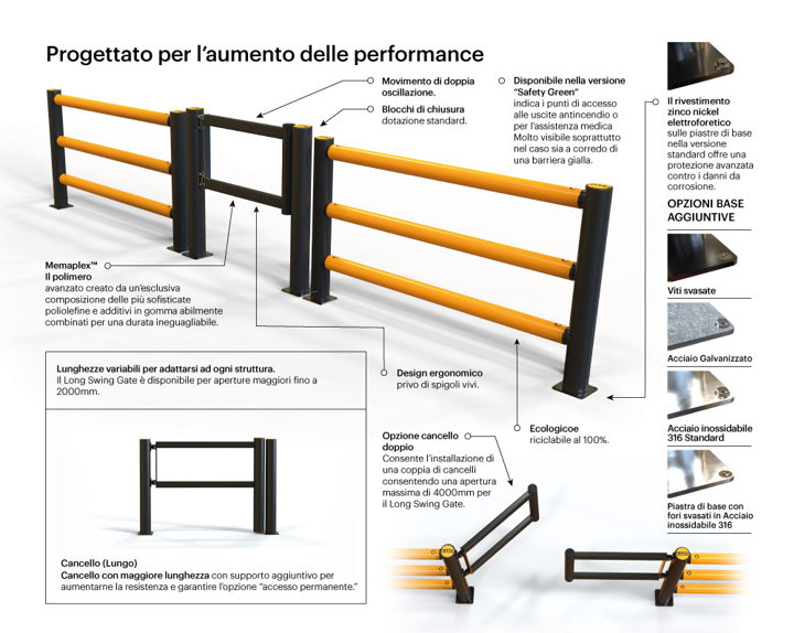 Iflex Cancello A Battente ITA