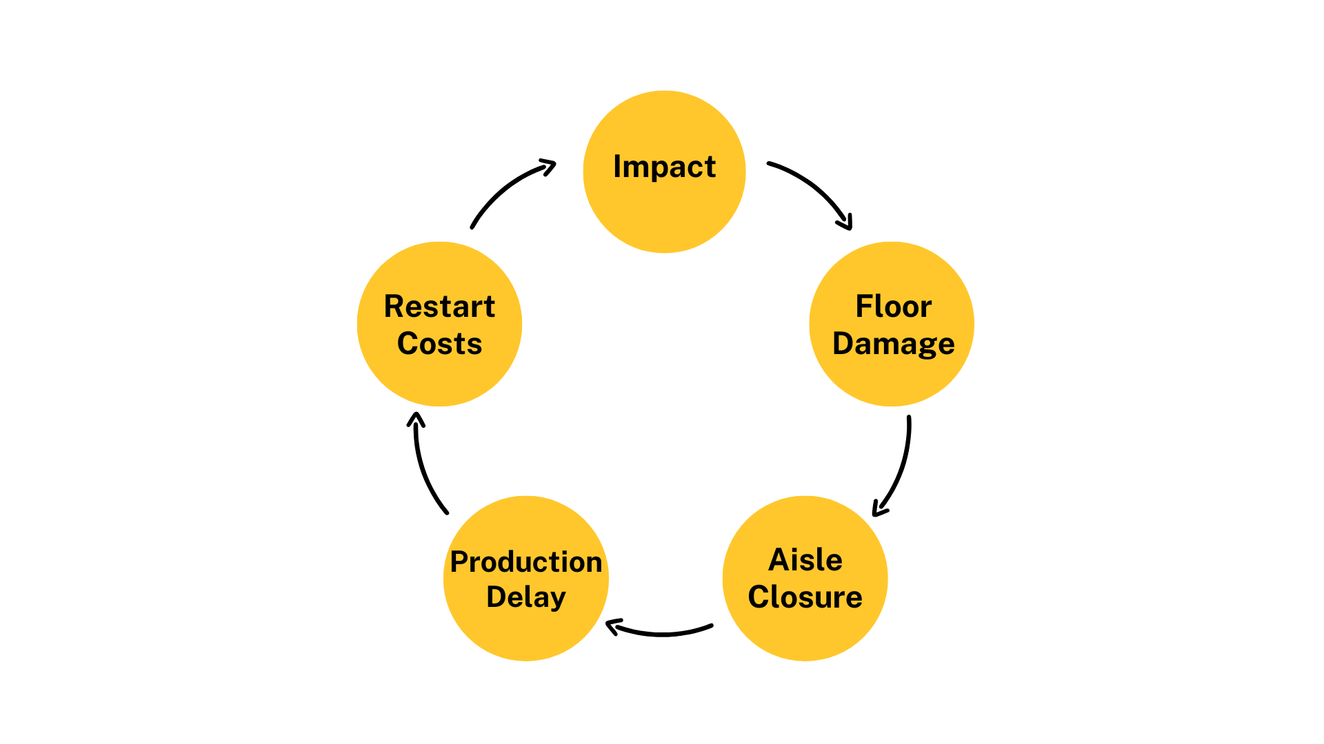 How Impact Becomes Downtime
