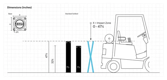 (US) iFlexBollards_ColdStorage.jpg