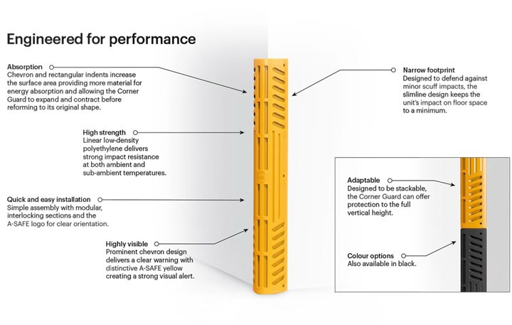 Flexishield Corner Guard UK WEB Min