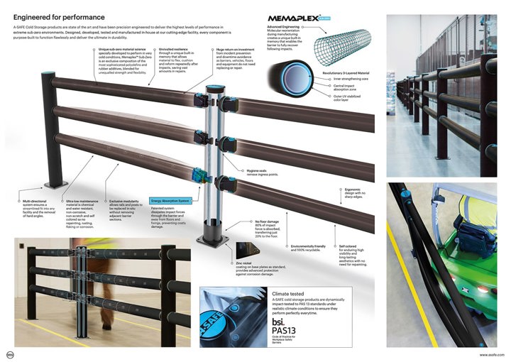 Iflex Pedestrian Barrier 3 Rail Cld Store USA WEB Min