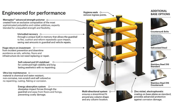 Iflexrail Column Guard USA WEB Min