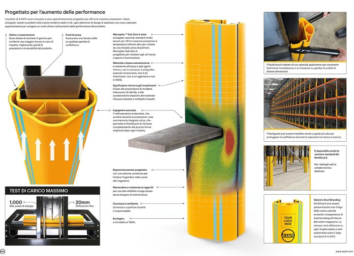 Rackguard Coldstorage ITL WEB Min