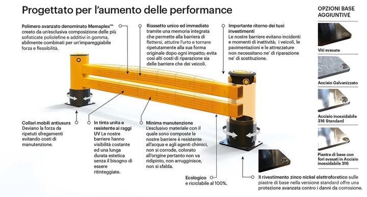 Eflex Protezione Testate Scaff Ali Doppio Respingente ITL WEB Min