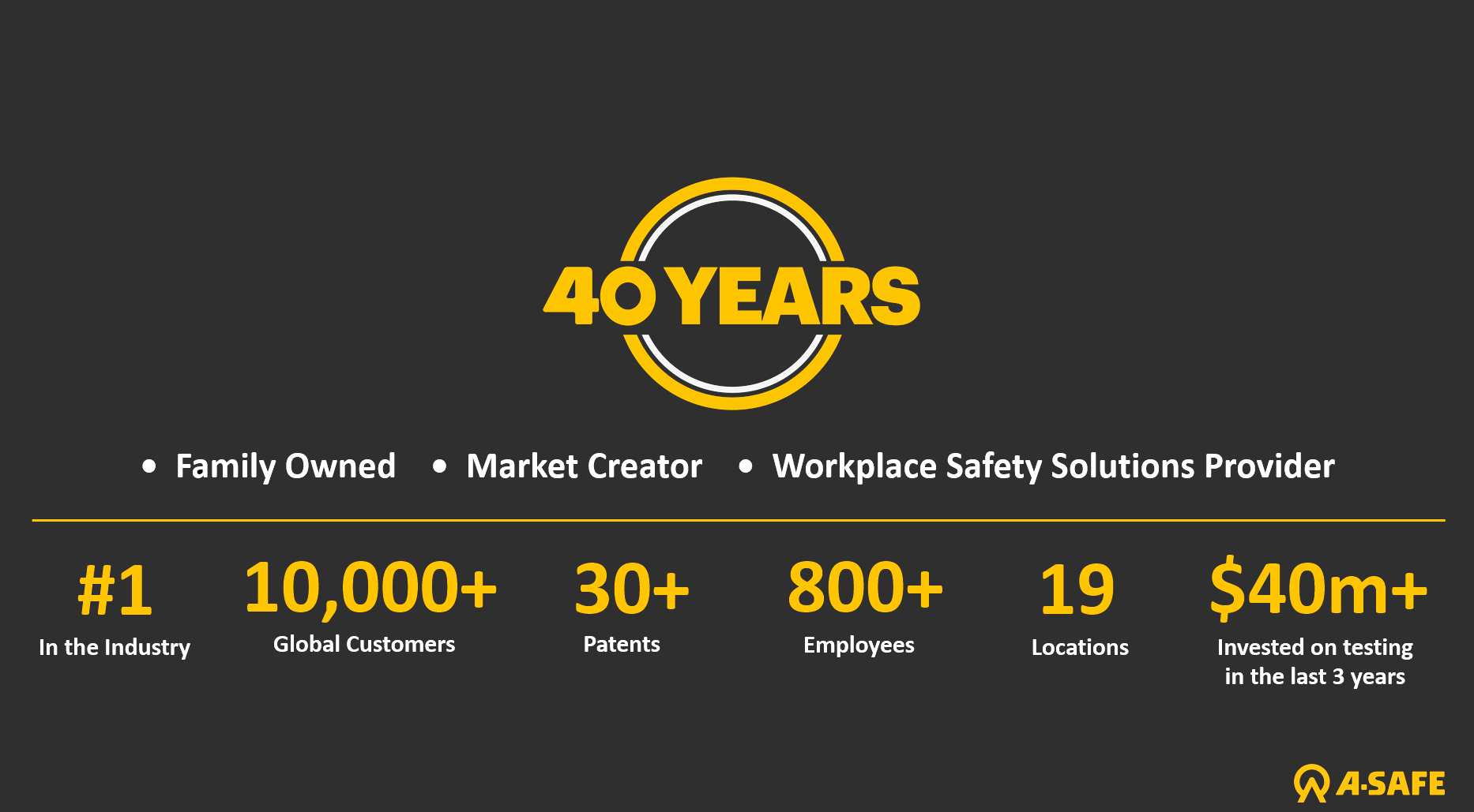 A Legacy Built on Innovation and Trust