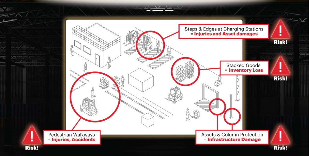 If any of this sounds familiar, your site already has predictable damage risk