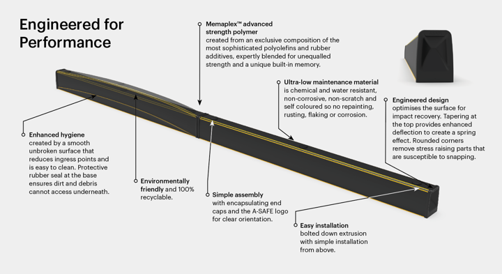 Eflex Forkguard Kerb Barrier UK WEB Min