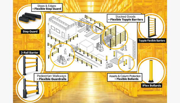How engineered protection supports safer, more reliable operations