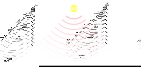 Alarm Bar Decibel Graphic
